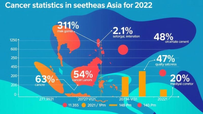 Kejadian dan Mortalitas Kanker di Asia Tenggara Tahun 2022