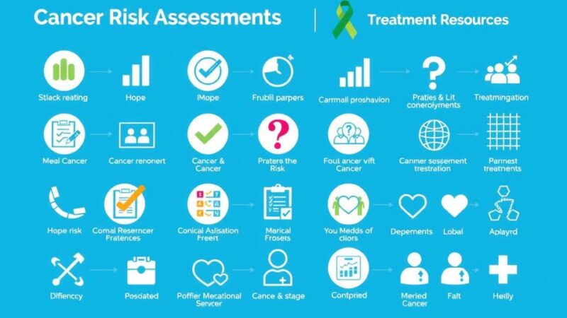 Alat Penilaian Risiko Kanker Interaktif dan Sumber Daya Lain untuk Navigasi Diagnosa dan Pengobatan