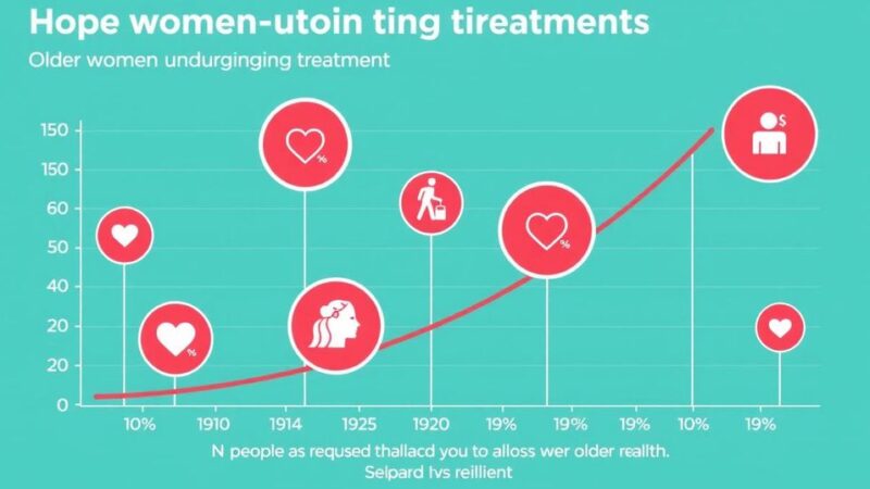 Kaitan Kerentanan Pasca Kemoterapi dengan Kelangsungan Hidup pada Wanita Tua Kanker Payudara