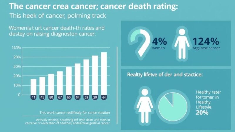 Laporan Baru: Angka Kematian Kanker Menurun, Diagnosis Wanita Meningkat